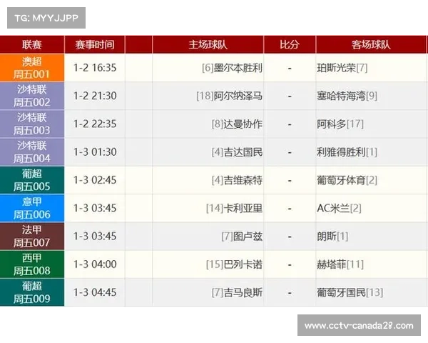 英超第24轮:阿森纳4-0大胜利兹联,6分优势领跑积分榜