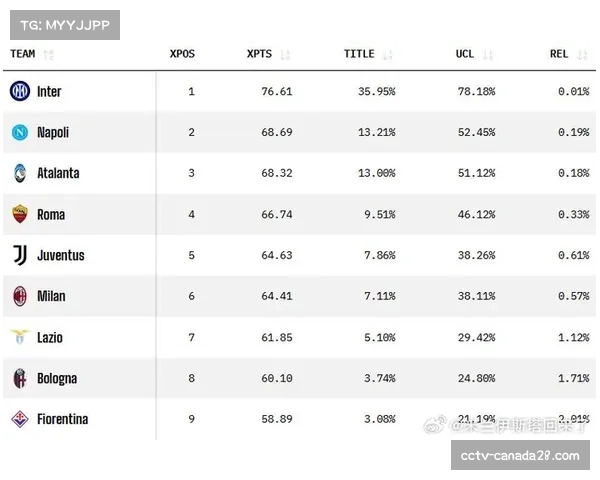 意甲联盟公布2025-26赛季中期财报,媒体版权收入同比增长12%
